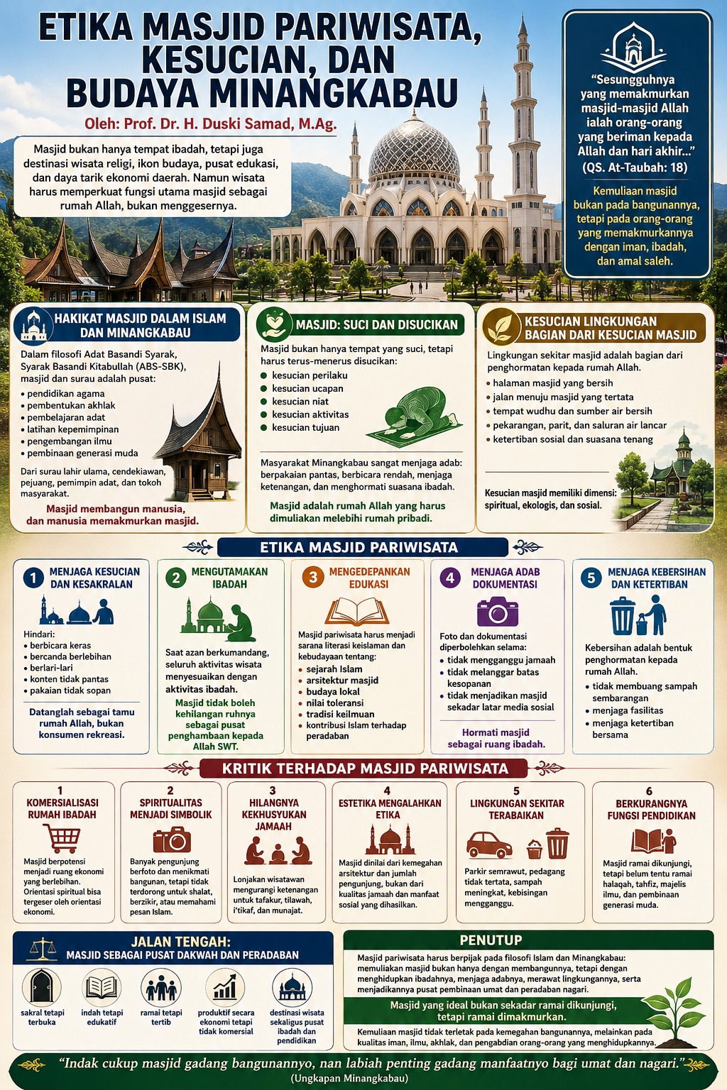 ETIKA MASJID PARIWISATA DAN KESUCIANNYA
